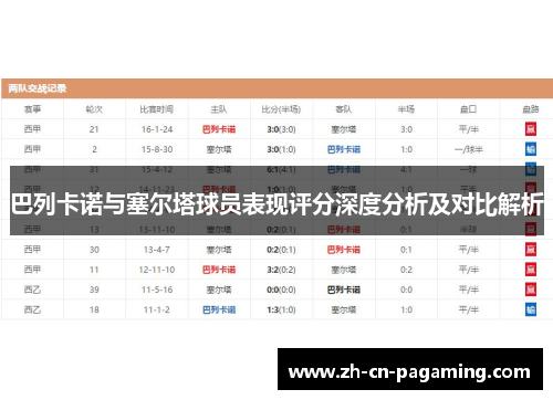 巴列卡诺与塞尔塔球员表现评分深度分析及对比解析