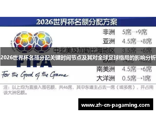 2026世界杯名额分配关键时间节点及其对全球足球格局的影响分析