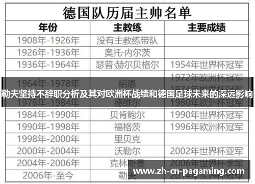 勒夫坚持不辞职分析及其对欧洲杯战绩和德国足球未来的深远影响