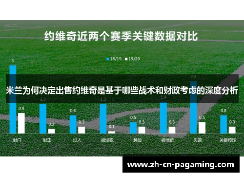 米兰为何决定出售约维奇是基于哪些战术和财政考虑的深度分析