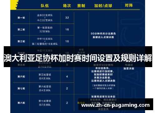 澳大利亚足协杯加时赛时间设置及规则详解