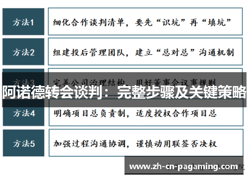阿诺德转会谈判：完整步骤及关键策略