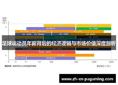 足球运动员年薪背后的经济逻辑与市场价值深度剖析