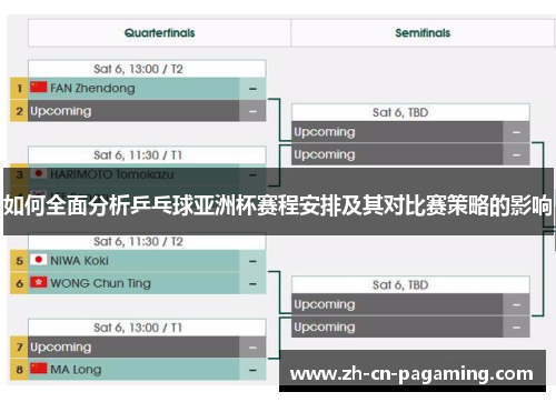 如何全面分析乒乓球亚洲杯赛程安排及其对比赛策略的影响 如何全面分析乒乓球亚洲杯赛程安排及其对比赛策略的影响