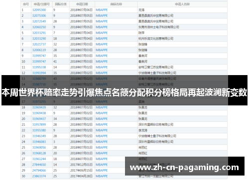 本周世界杯赔率走势引爆焦点名额分配积分榜格局再起波澜新变数 本周世界杯赔率走势引爆焦点名额分配积分榜格局再起波澜新变数