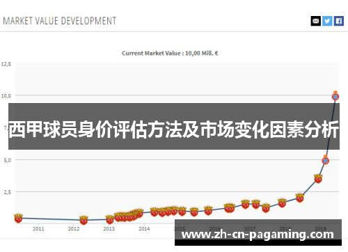 西甲球员身价评估方法及市场变化因素分析 西甲球员身价评估方法及市场变化因素分析